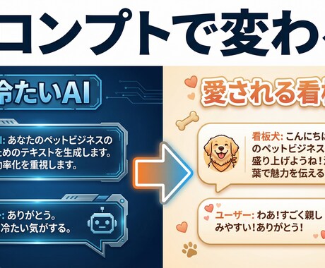AIの返信を『愛犬家の心を掴む看板犬』に変えます 「返信、冷たくないですか？」AIを『愛され看板犬』に変えます イメージ2