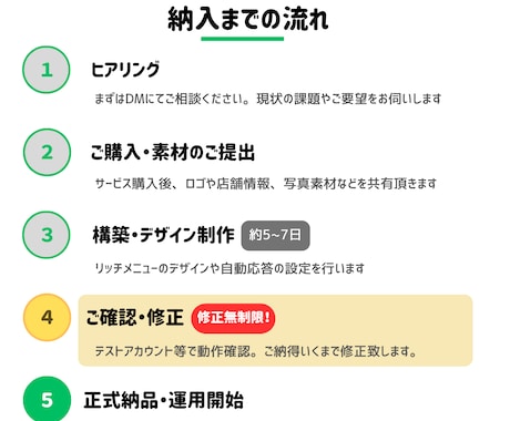 公式LINEアカウント基本構築します すぐに・安く公式LINEを使用したい方にオススメ！ イメージ2