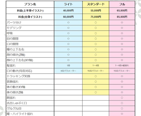 高品質&高可動Live2Dモデルを制作致します 全部込みなので0からスタートできます！ イメージ2