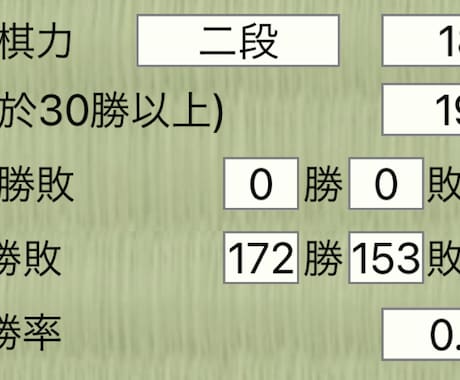 アマ三段が将棋が強くなるための対戦相手をします 将棋が強くなりたいけど、なかなか強くなれない方へ イメージ2