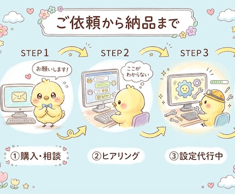 ChatGPT・GeminiのAPI導入代行します キー取得から接続まで。初心者も安心サポート イメージ2