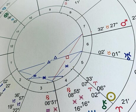 太陽星座、月星座でまず自分のことを知ります 自分の人生ワクワクするときのツボを知りたい人 イメージ1