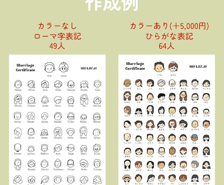 ゲストもびっくりする似顔絵結婚証明書作ります 絵柄多数！800組の実績のプロがお届け！(急ぎ対応可) イメージ2
