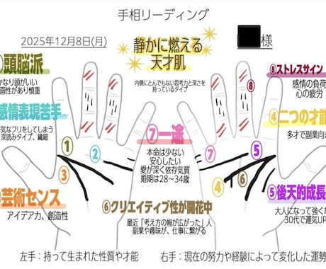 イラスト鑑定シート付き！手相占います ❣️イラスト手相鑑定シート/詳細鑑定/手相占い イメージ1