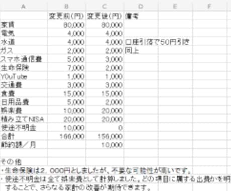 目標貯金額に向けて６０日間サポートします ５年で１０００万円貯金した方法であなたをサポートします イメージ2