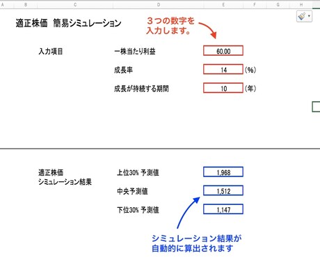 適正株価の簡易シミュレーションができます 数字を３つ入れるだけで、お得な株式がわかります！ イメージ2