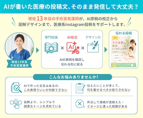 現役看護師が文言も校正し医療系バナーを作ります AI原稿の「現場で使わない表現」に気づく13年目手術室看護師 イメージ2
