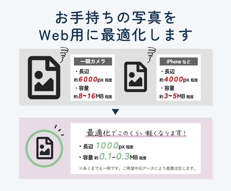 Webサイト用の写真を軽く・きれいに最適化します 写真の重さと見た目を整えて、信頼感のあるWebサイトにします イメージ2