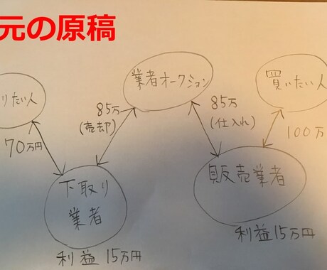 手書きや写真で撮った資料をパワーポイントにします PowerPointスペシャリスト資格保有者が作成します！ イメージ1