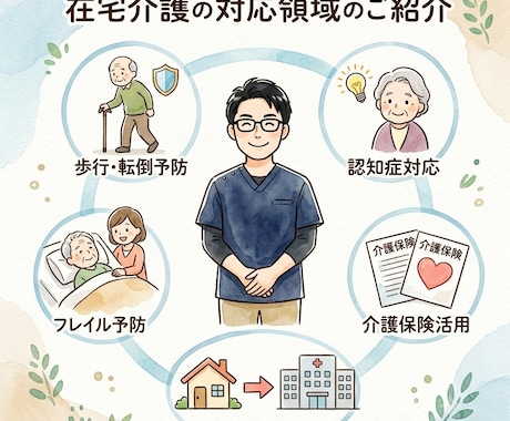 訪問12年の理学療法士が在宅介護の悩みに答えます 12,000件の訪問経験から今できることを一緒に整理します イメージ2