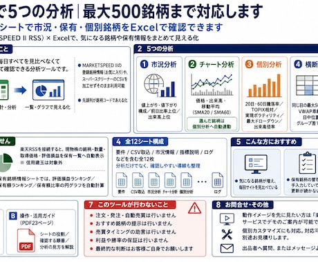 楽天RSSで5つの分析｜500銘柄まで対応します 12シートで市況・保有・個別銘柄をExcelで確認できます イメージ2