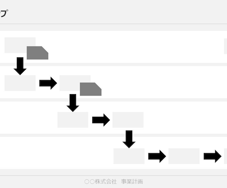 シンプルな事業計画書のフォーマットをお売りします テンプレートを埋めるだけで、魅力的な事業計画書が完成します！ イメージ2