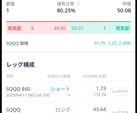 米国株オプション取引を実際の取引まで指導します 脱情弱！米国株してるなら是非米国株オプションを！ イメージ1
