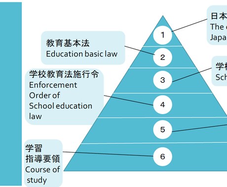 powerpointスライド作成します ビジネス・学生で時間がないあなたに！ イメージ1