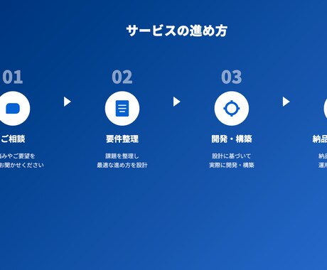 GAS×Claude APIで業務自動化します 動くデモ有り｜LP制作からAI自動化まで一括対応 イメージ2