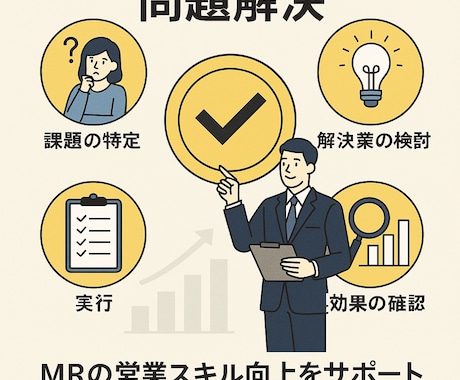 MRに特化した課題解決をオンラインで支援します イメージ1