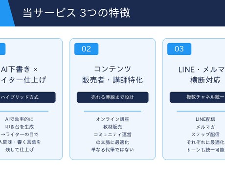 AI×ライターが配信文を代筆します 読まれて売れる配信文をAI×ライターでお届け イメージ2