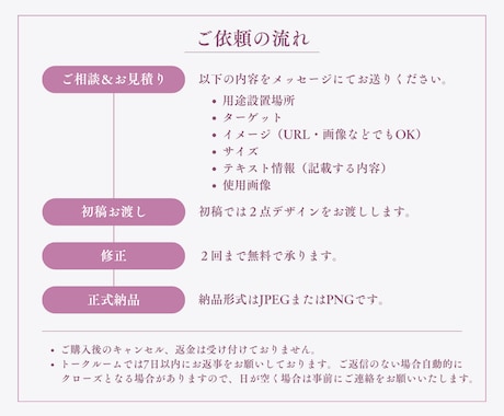 反応爆上がり！女性にささる！Web画像作成します 3名様限定♪モニター料金にて承ります！ イメージ2