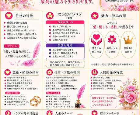 あなたの人生の設計図を作ります 才能・使命・運気を紐解く完全オーダー鑑定 イメージ2