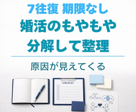 7往復で原因がわからない心のもやもやを言語化します 感情論に流されず状況を分解し、思考を整理して進む先を明確に イメージ1