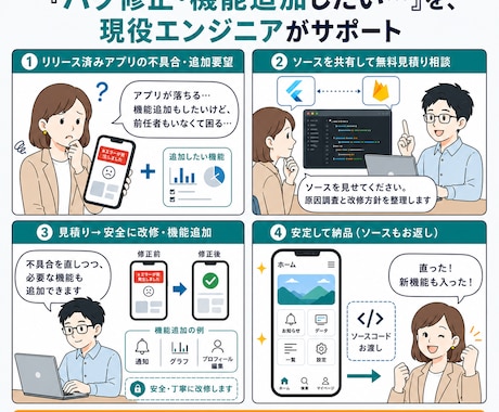 Flutterアプリの改修・機能追加をします 現役大手SIer×個人アプリ10本｜改修・機能追加 イメージ2