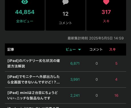 ブログ記事作成します 1本でも100本でもブログ記事を作成できます イメージ2