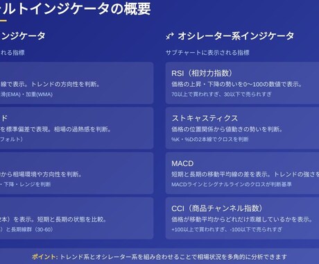 あなた自身のアイデアをMT4のインジケータにします 見積もり・相談無料。ソースファイル提供。 イメージ1