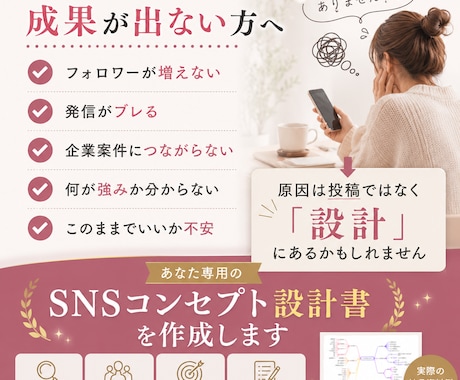 現役マーケターが手厚くインスタ戦略設計します 企業と発信者、両方の視点からSNSを分析します イメージ2
