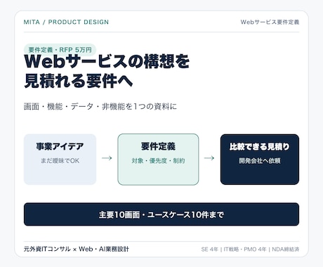 Webサービスの要件定義書を作成します 画面・機能・データ・非機能を開発会社に渡せる形へ イメージ2