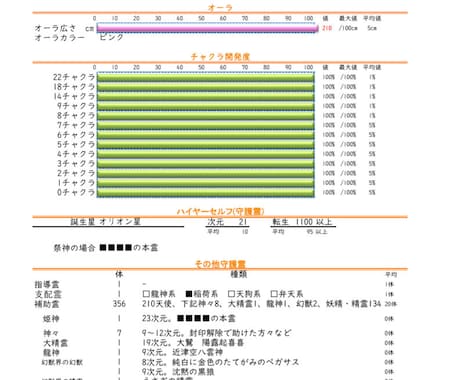 スピリチュアル ステータス診断を行います スピリチュルのお仕事を目指す貴方の能力を数字化します イメージ2