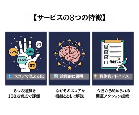 データで見える手相鑑定｜5運勢スコア化します 曖昧さゼロ。データ×直感で運勢を見える化！ イメージ2