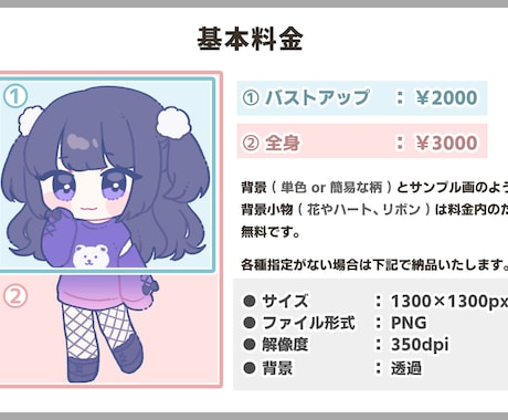 Aタイプ☆ゆるいデフォルメイラスト作成します 商用利用も可◎可愛いイラストお描きします！ イメージ2
