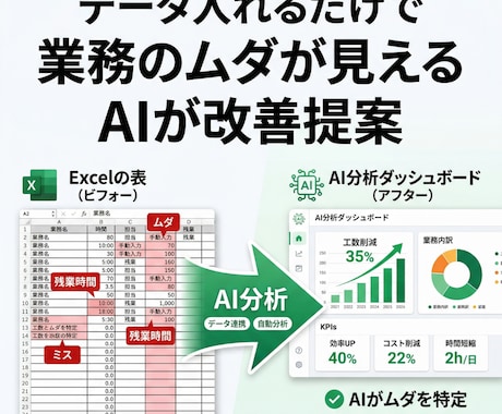 Excel・CSVをAI分析し改善提案します データを送るだけで課題と改善策を見える化 イメージ1