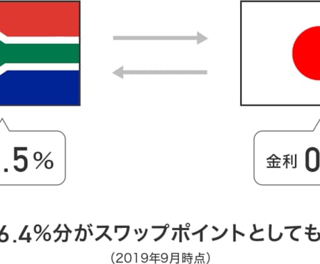 FXで資産運用教えます 不労所得を作って将来の生活資金に回したい人必見です！ イメージ1