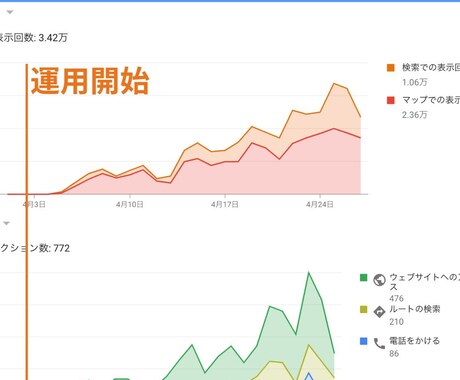訪日外国人向けのMEO対策します 中国人、英語圏などそれぞれの言語に対応します。 イメージ2