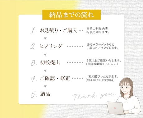感情や目線をデザインする！「届く」バナー作ります 訴求力の高いデザイン/高品質なWEB画像を作成します。 イメージ2