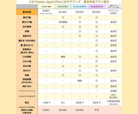 Vtuber作成します デザインからlive2dモデリングまで一括で作成します。 イメージ2