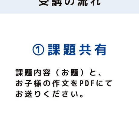 小中学生の作文を添削します 学校課題・読書感想文・中学入試・高校入試に対応！ イメージ2