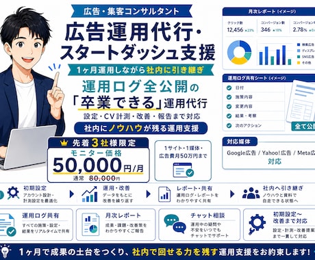 広告を1ヶ月運用しながら社内に引き継ぎます "外注を卒業できる"運用代行|設定・改善・報告まで対応 イメージ1