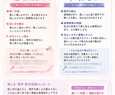 話し方＆歌声の魅力や個性を診断します まだ気づいていない声の魅力を発見しませんか？ イメージ2