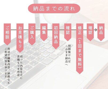 動画編集【不要箇所カットのみ】致します テロップ入れなども可能です。お問い合わせもお気軽に！ イメージ2