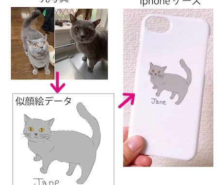 ねこちゃんの似顔絵スマホケース作ります プレゼントにも◎アイコンなどに使える画像データ付きです。 イメージ2