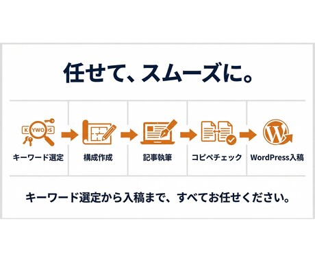 高品質！集客・売上アップにつながる記事を執筆します 経験豊富なプロにまるっとお任せ イメージ2
