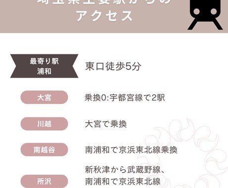 インスタグラムサムネイル投稿・宣伝画像を作成します 求人紹介・店舗紹介・その他お知らせなど イメージ2