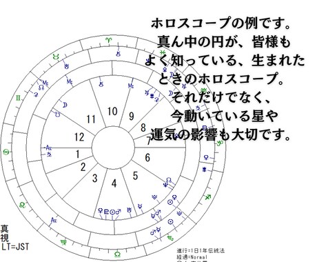 貴方のお悩みと真っ向勝負☀気になる問題を解決します 歴25年。ご相談1件～何でも。内容の質問無制限。学習者にも。 イメージ2