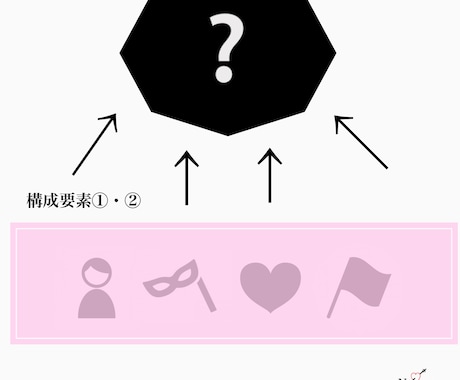 就職にも役立つ！あなたの多面性をお伝えします 【適職・適性】を探求。数秘術からの新たな自己分析 イメージ2