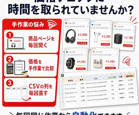 商品リサーチを自動化します 価格比較・商品一覧・CSV整形まで対応します イメージ2