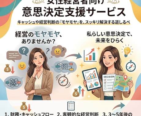 財務・不動産の専門家があなたの思考を伴走整理します 数字に強い現役の財務担当者が、モヤモヤを言語化・図解化します イメージ1