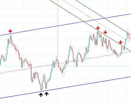 専業トレーダーのライントレード手法を教えます 平行チャネルを活用したトレードスキルをレクチャーします！ イメージ2