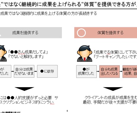就活で内定が取れる企画書テンプレを差し上げます コンサルファーム仕込みの資料、2週間で2社内定 イメージ1